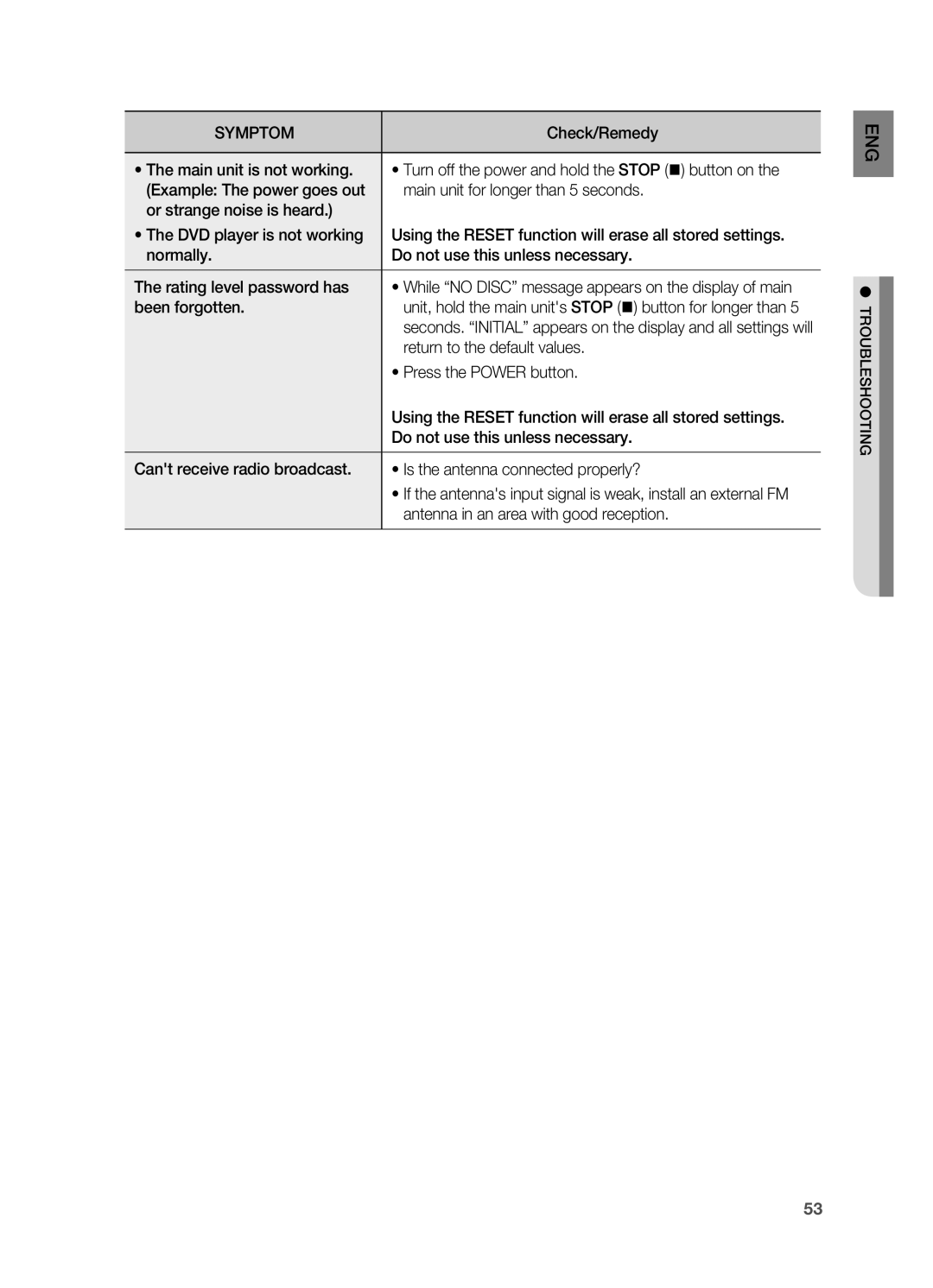 Samsung HT-X810 user manual Symptom 