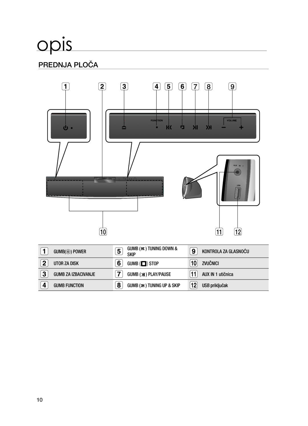 Samsung HT-X810R/EDC manual Opis, PREDNjA PločA, Gumb Function 