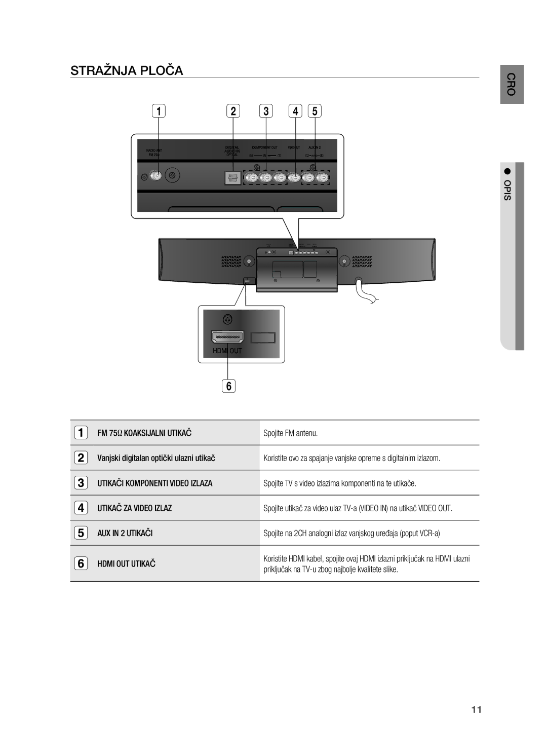 Samsung HT-X810R/EDC manual Stražnja ploča 