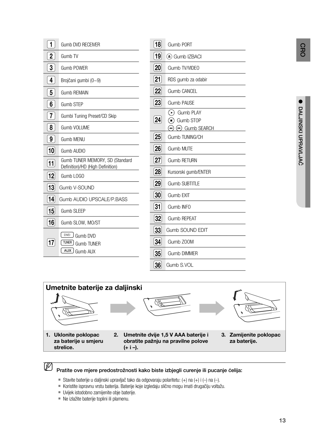 Samsung HT-X810R/EDC manual Definition/HD High Definition, Gumb Logo, Gumb V-SOUND, Gumb Audio UPSCALE/P.BASS, Gumb Sleep 