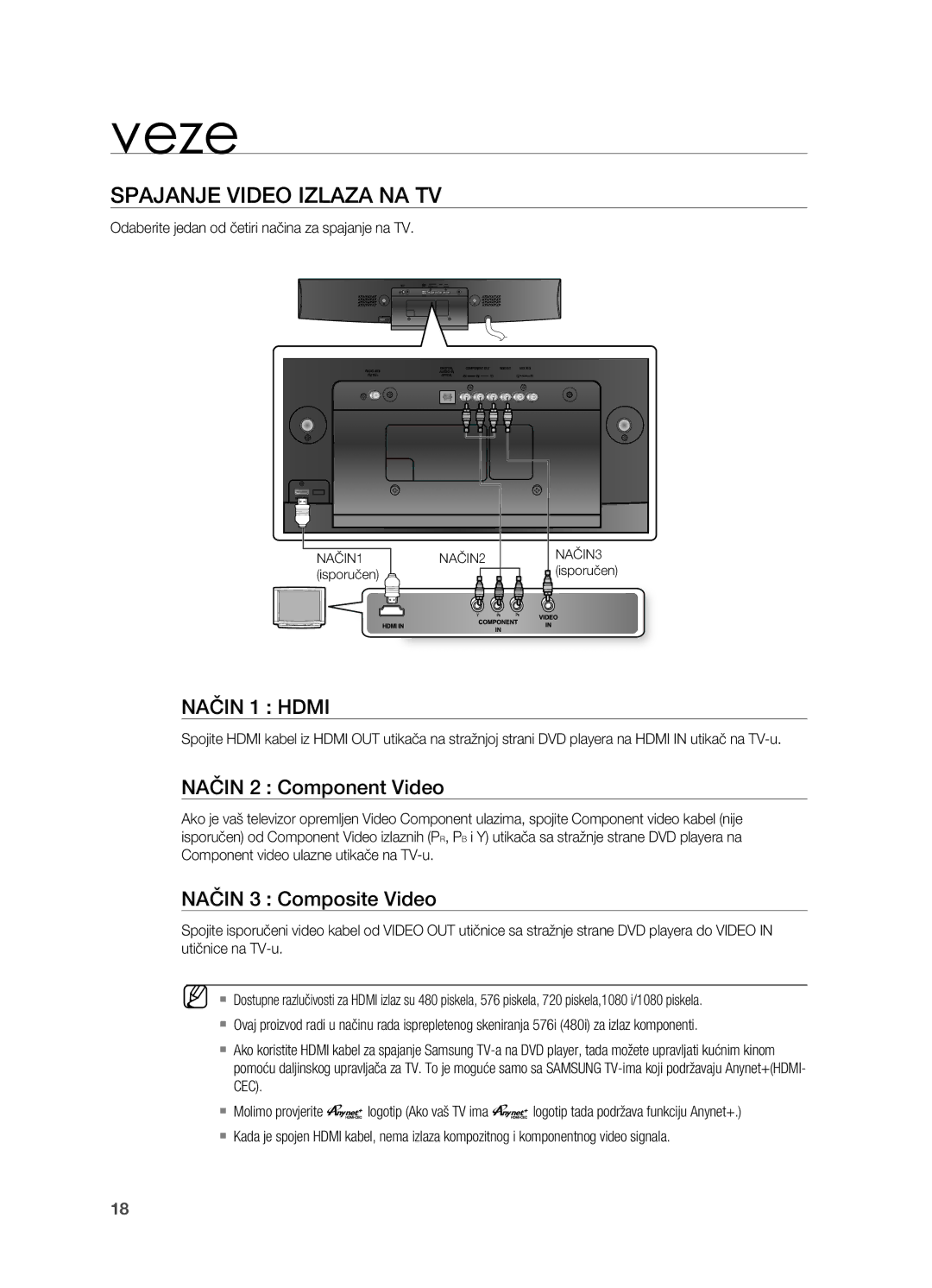 Samsung HT-X810R/EDC manual SPAjANjE VIDEo IzlAzA NA TV, NAčIN 1 Hdmi, NAčIN 2 Component Video, NAčIN 3 Composite Video 