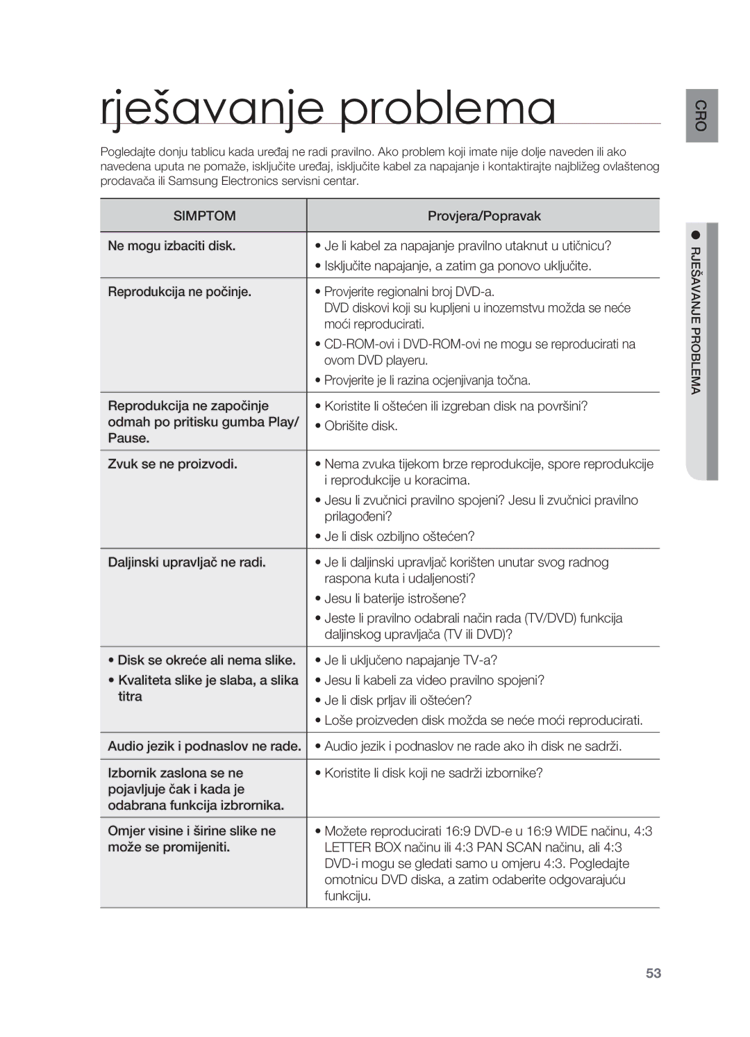 Samsung HT-X810R/EDC manual Rješavanje problema, Nema zvuka tijekom brze reprodukcije, spore reprodukcije 