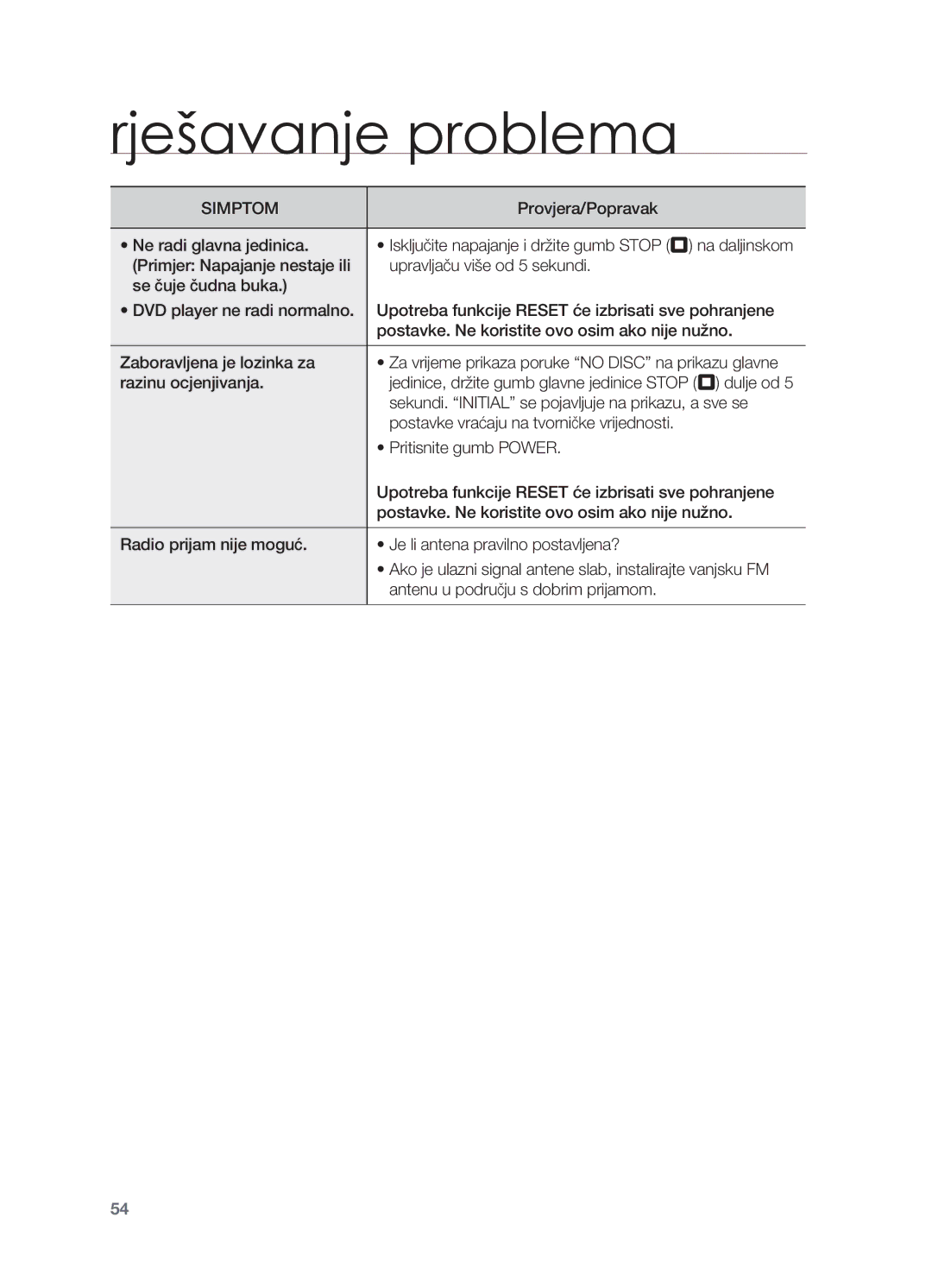 Samsung HT-X810R/EDC manual Upravljaču više od 5 sekundi 