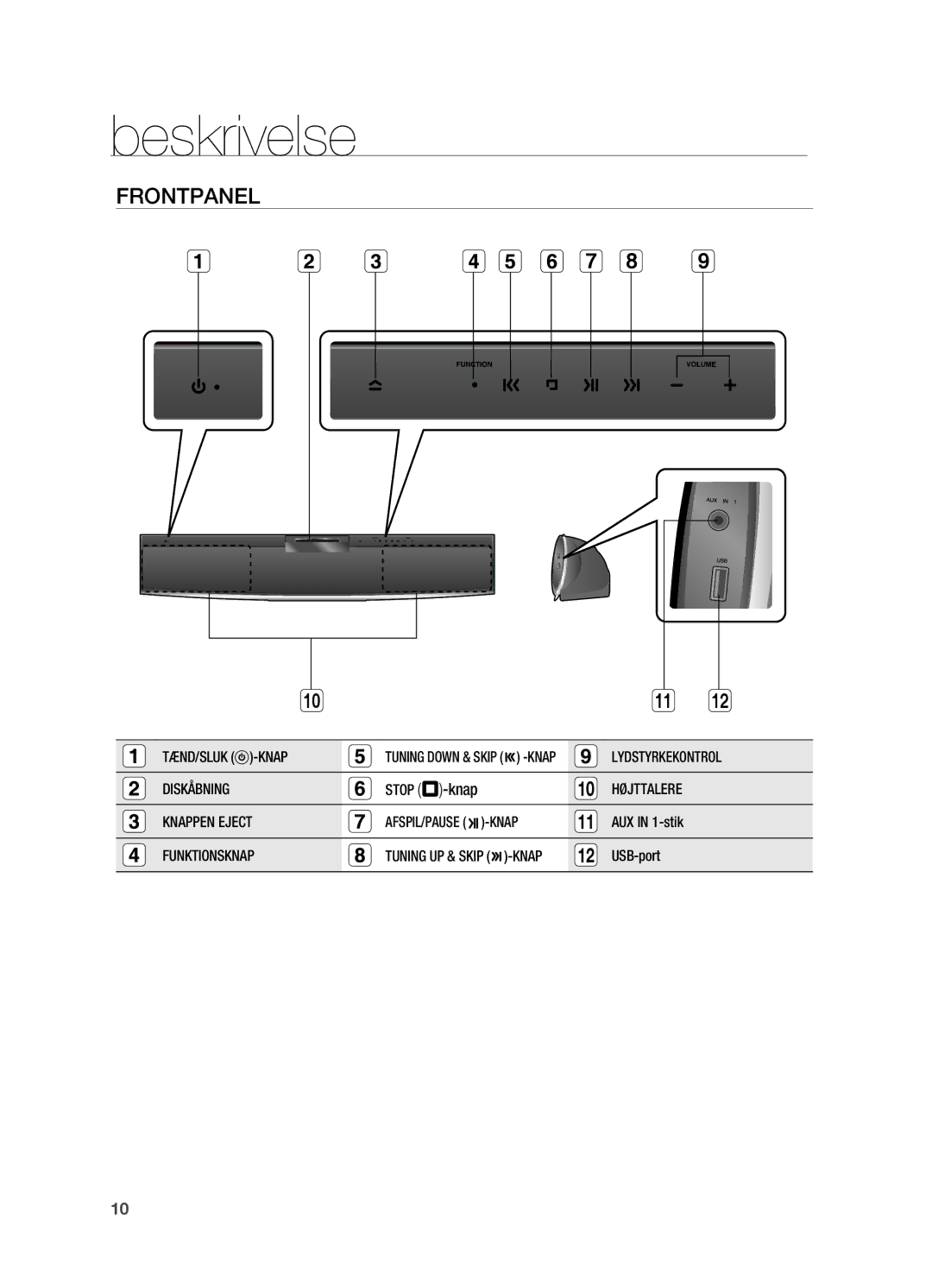 Samsung HT-X810R/XEE manual Beskrivelse, FRONTpANEL, Stop T-knap 