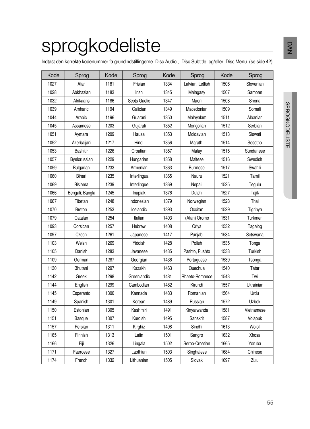Samsung HT-X810R/XEE manual Sprogkodeliste, Kode Sprog 