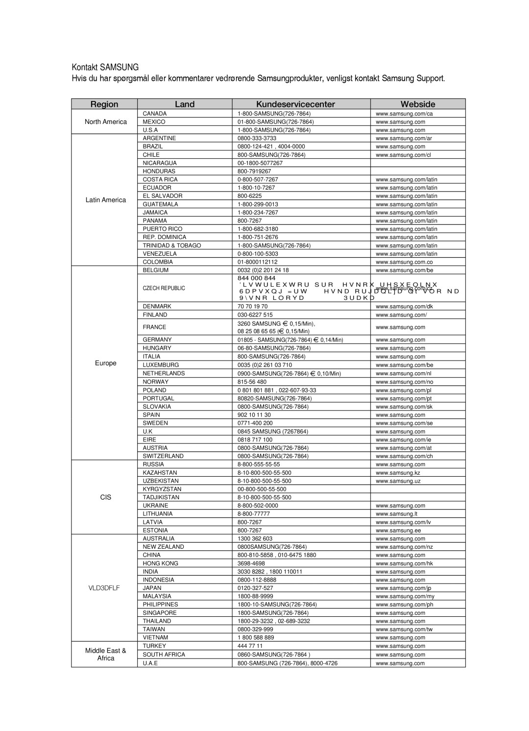 Samsung HT-X810R/XEE manual Kontakt Samsung 