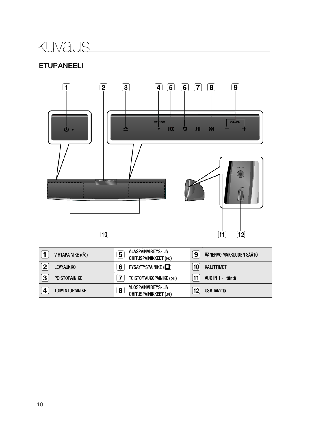 Samsung HT-X810R/XEE manual Kuvaus, ETUpANEELI, Levyaukko Pysäytyspainike T Kaiuttimet, AUX in 1 -liitäntä, USB-liitäntä 