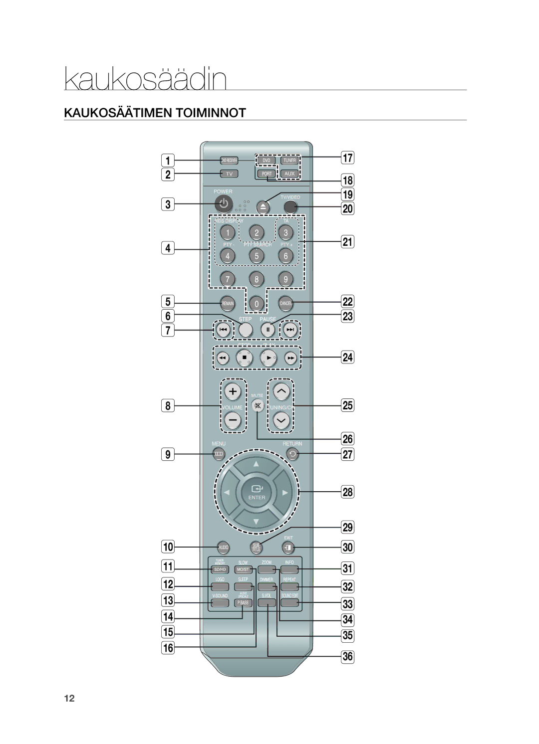 Samsung HT-X810R/XEE manual Kaukosäädin, Kaukosäätimen toiminnot 