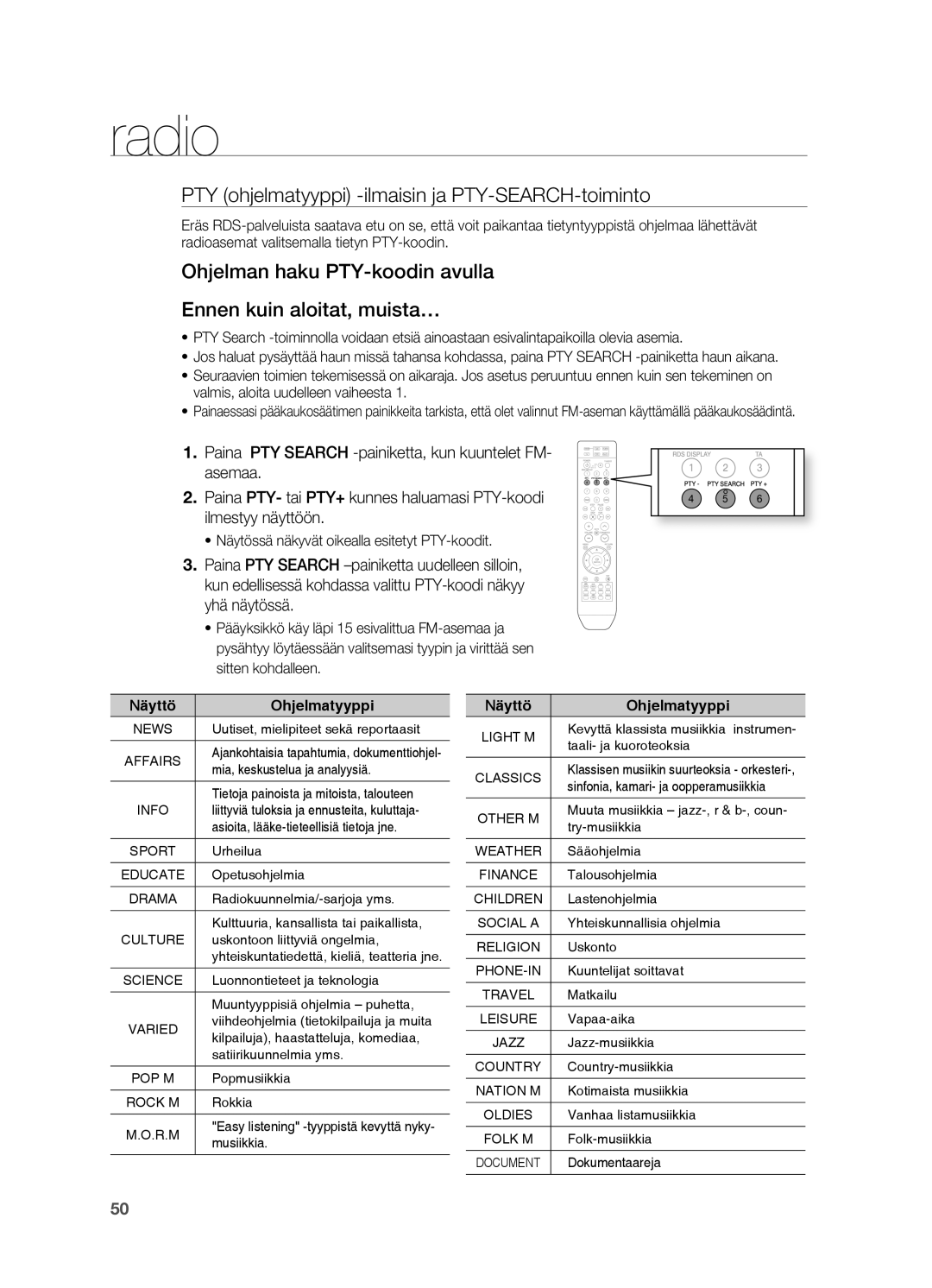 Samsung HT-X810R/XEE PTY ohjelmatyyppi -ilmaisin ja PTY-SEARCH-toiminto, ~ Näytössä näkyvät oikealla esitetyt PTY-koodit 