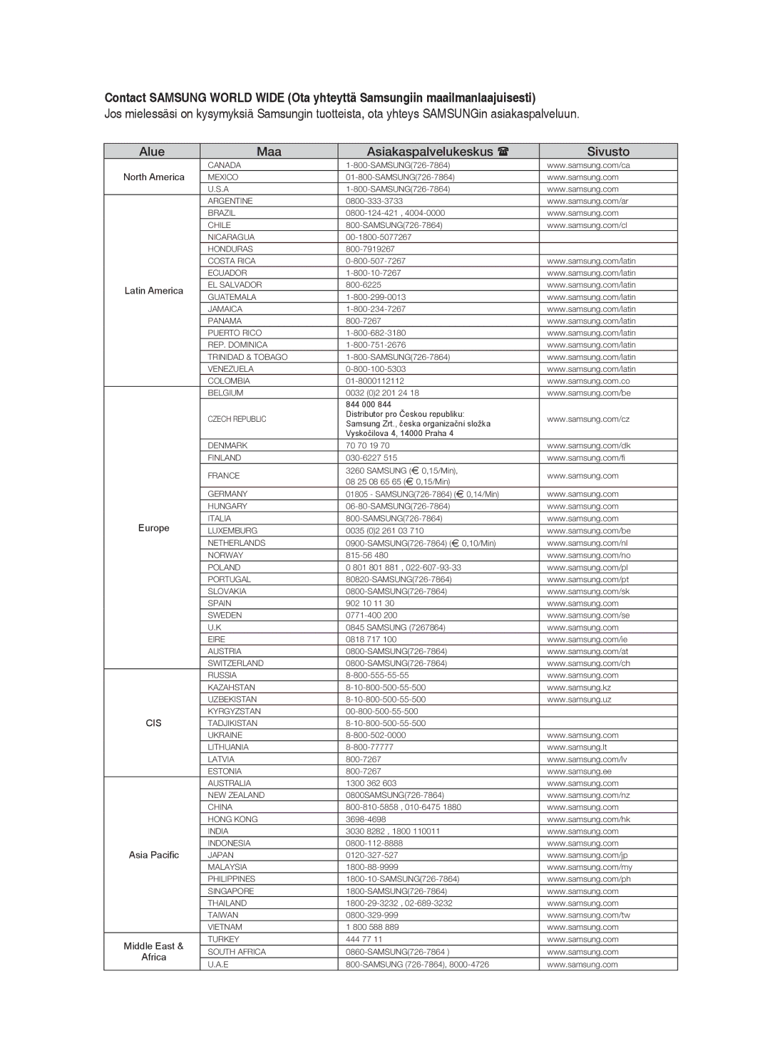 Samsung HT-X810R/XEE manual Alue Maa Asiakaspalvelukeskus  Sivusto, North America 