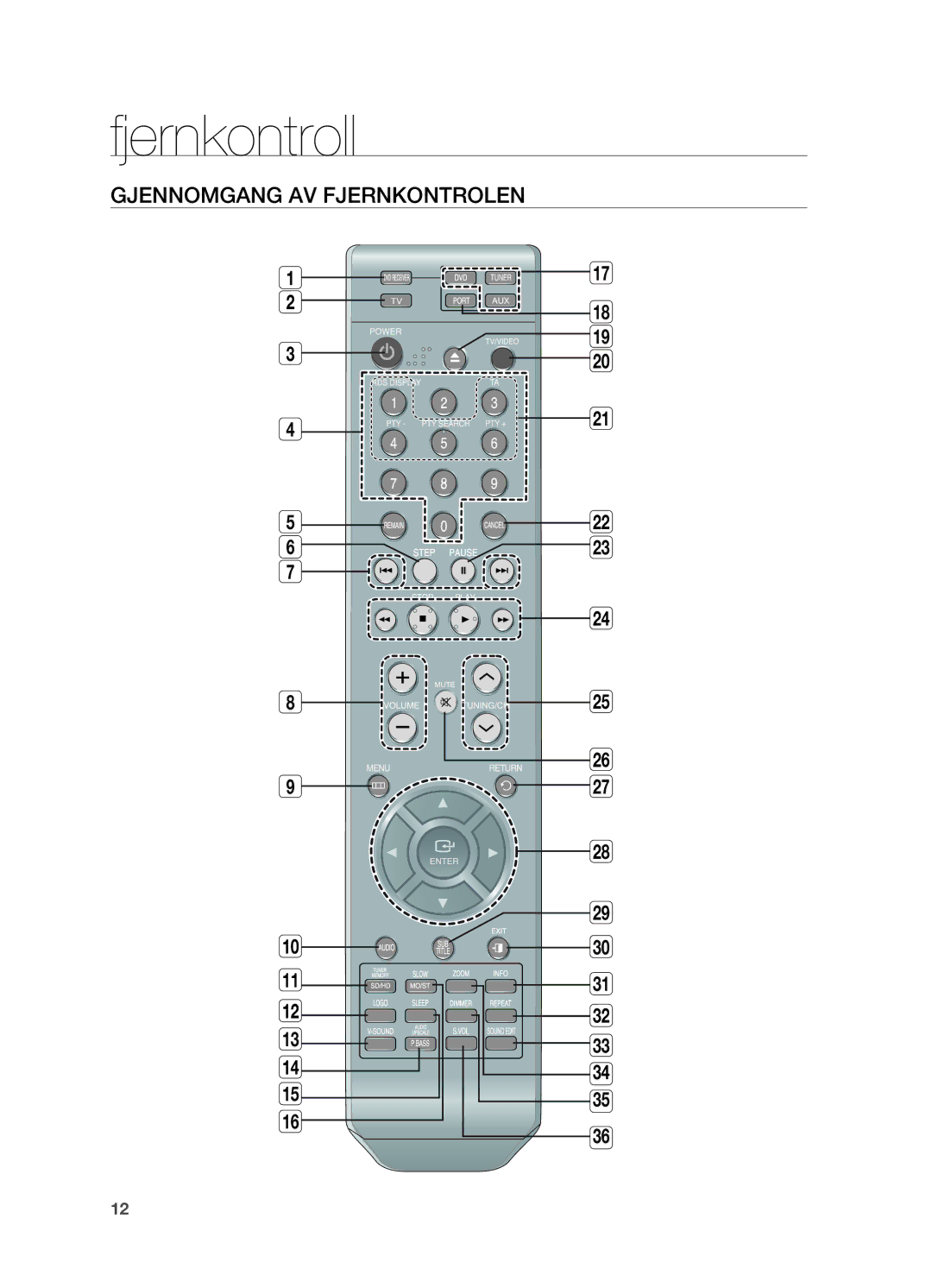 Samsung HT-X810R/XEE manual Fjernkontroll, Gjennomgang av fjernkontrolen 