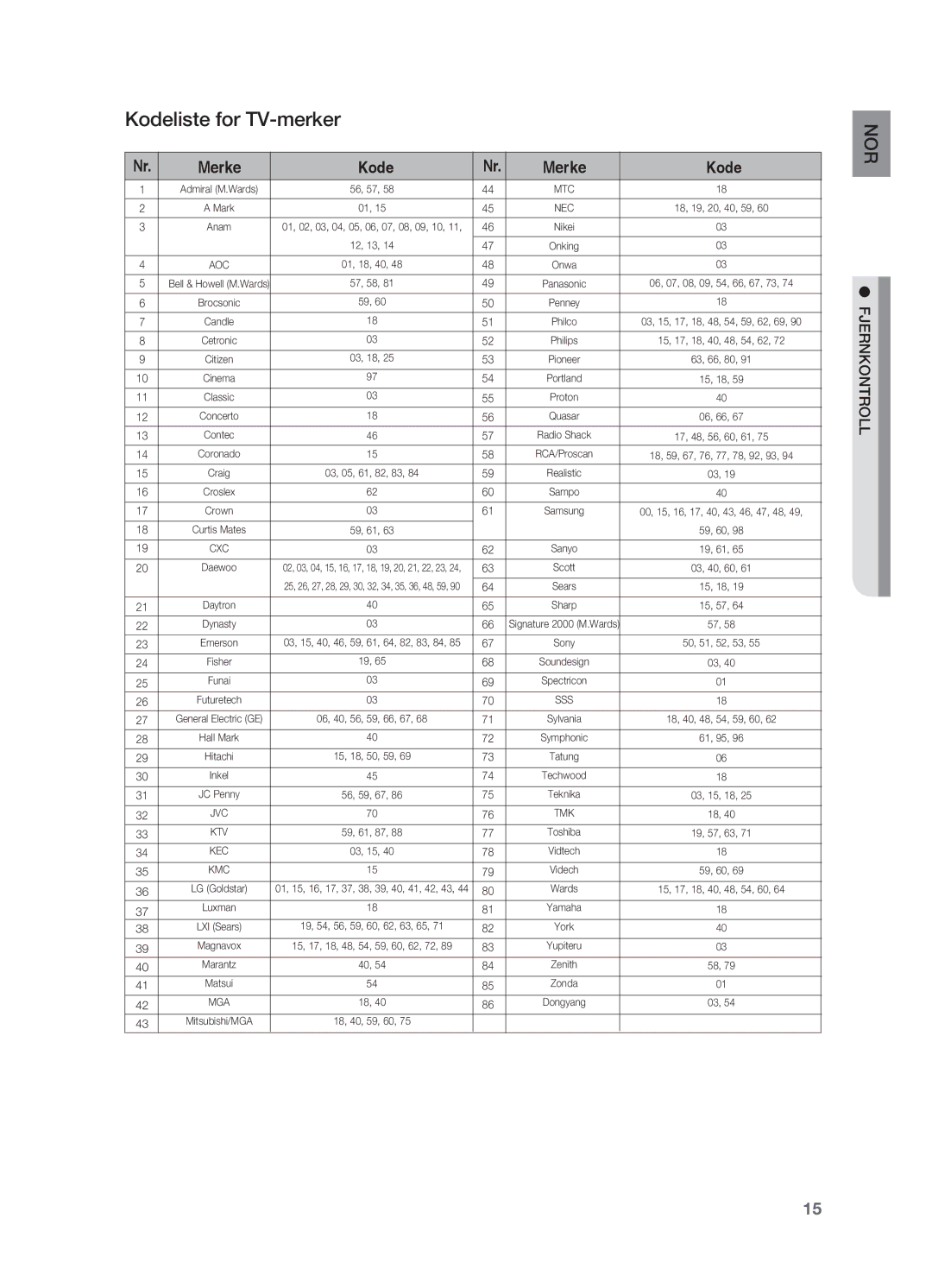 Samsung HT-X810R/XEE manual Kodeliste for TV-merker, Merke Kode 