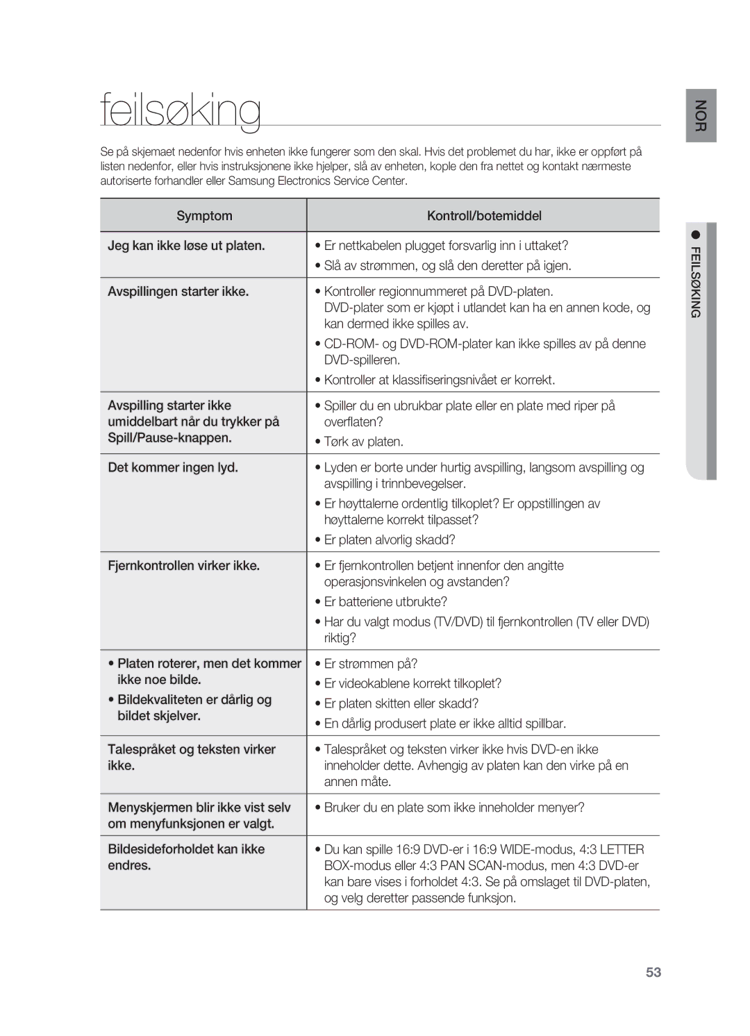 Samsung HT-X810R/XEE manual Feilsøking 