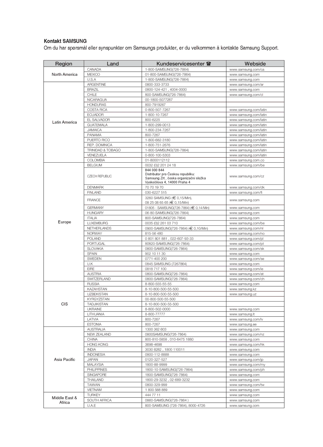 Samsung HT-X810R/XEE manual Kontakt Samsung, Region Land Kundeservicesenter  Webside 