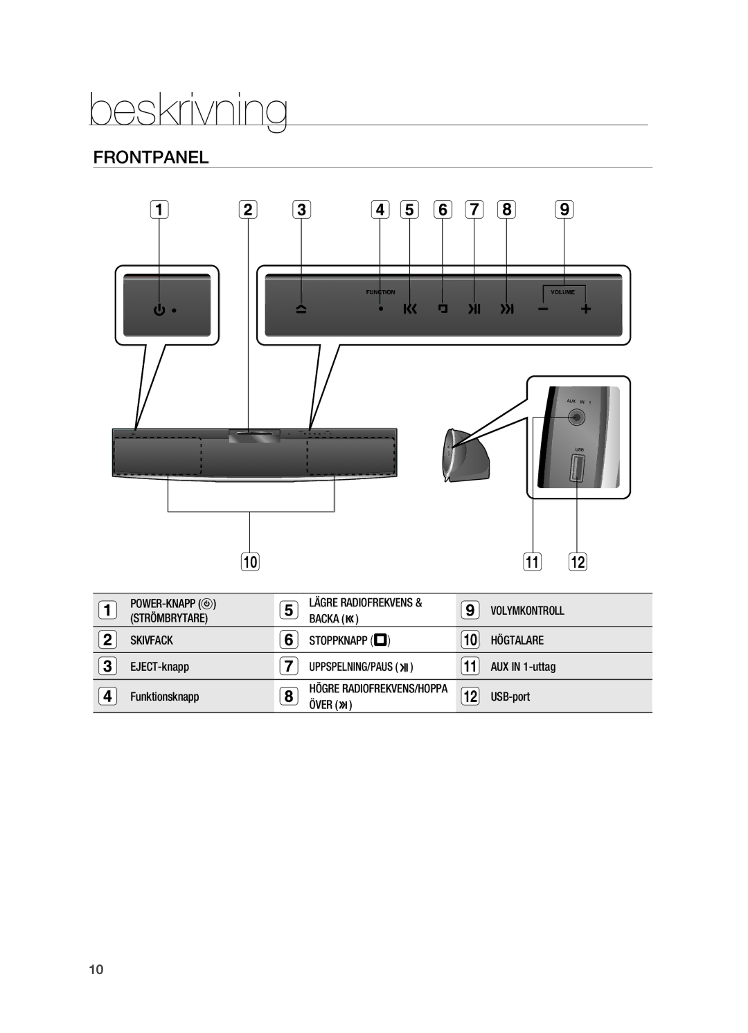 Samsung HT-X810R/XEE manual Beskrivning, FRoNTPANEL 