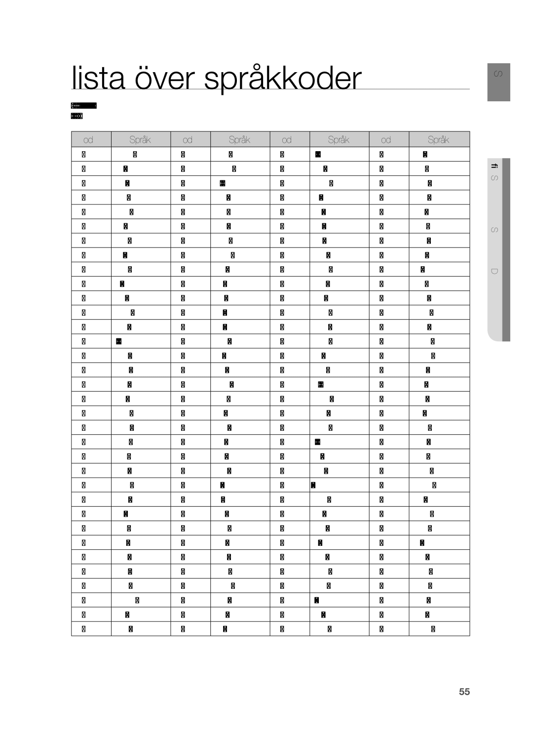 Samsung HT-X810R/XEE manual Lista över språkkoder 