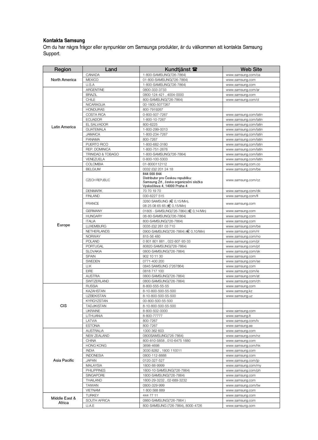 Samsung HT-X810R/XEE manual Kontakta Samsung, Region Land Kundtjänst  Web Site 