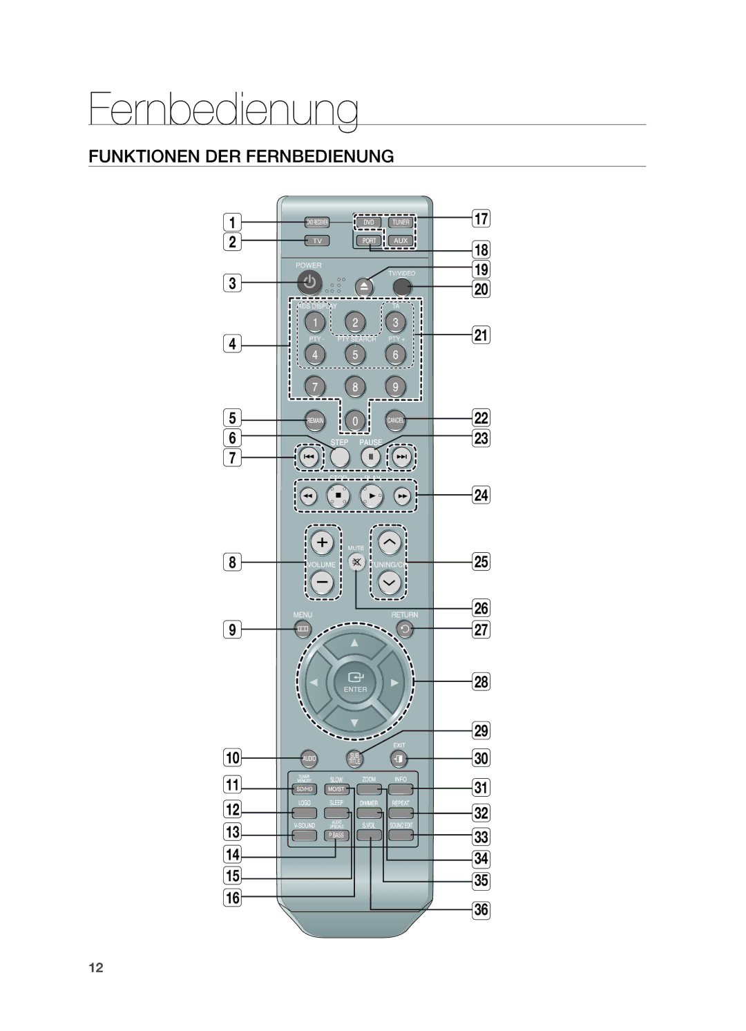 Samsung HT-X810R/XEF, HT-X810R/EDC, HT-X810T/ADL manual Funktionen der Fernbedienung 