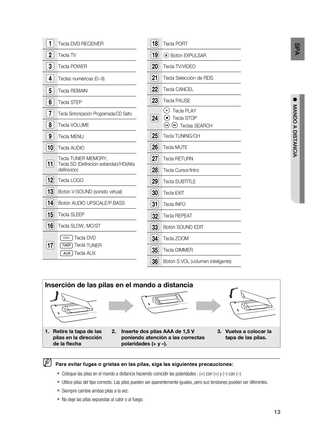 Samsung HT-X810R/XET manual Inserción de las pilas en el mando a distancia, Distanciamando 