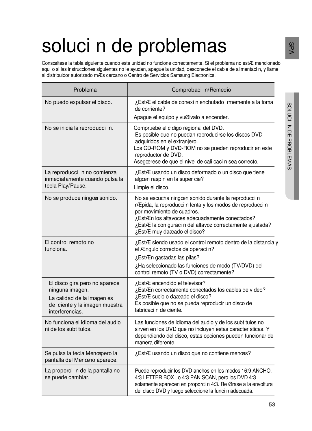 Samsung HT-X810R/XET manual Solución de problemas 