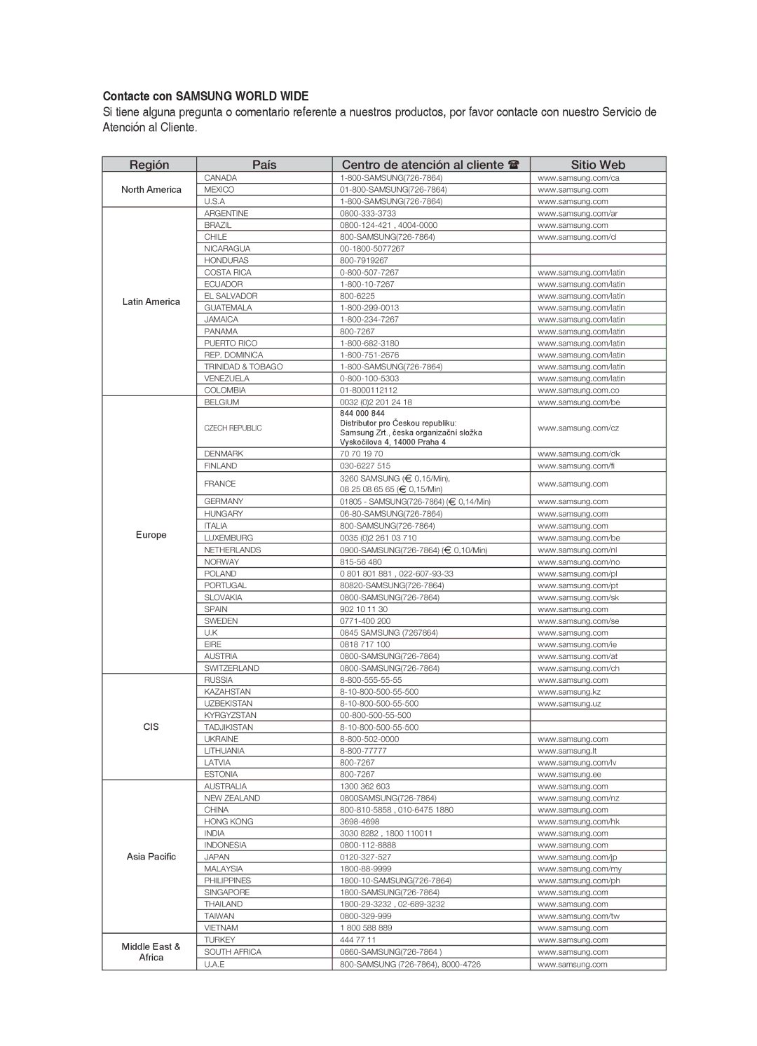 Samsung HT-X810R/XET manual Contacte con Samsung World Wide, Región País Centro de atención al cliente  Sitio Web 