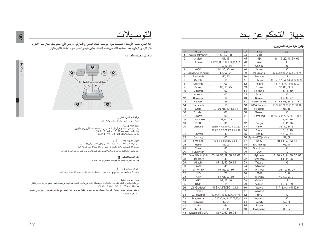 Samsung HT-XA100CT/UMG, HT-XA100T/MEA, HT-XA100T/UMG ﺕﻼﻴﺻﻮﺘﻟﺍ, ﺕﻮﺼﻟﺍ ﺕﺍﺮﺒﻜﻣ ﻞﻴﺻﻮﺗ, ﻥﻮﻳﺰﻔﻠﺘﻟﺍ ﺔﻛﺭﺎﻣ ﺩﻮﻛ ﻝﻭﺪﺟ, ﺔﻛﺭﺎﻤﻟﺍ ﺩﻮﻜﻟﺍ 