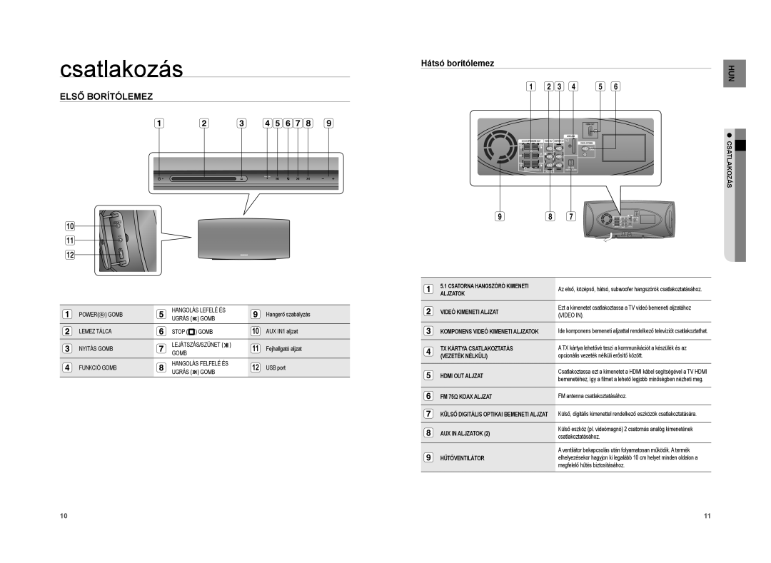 Samsung HT-XA100T/EDC, HT-XA100T/XEE manual Csatlakozás, Első Borítólemez, Hátsó borítólemez 