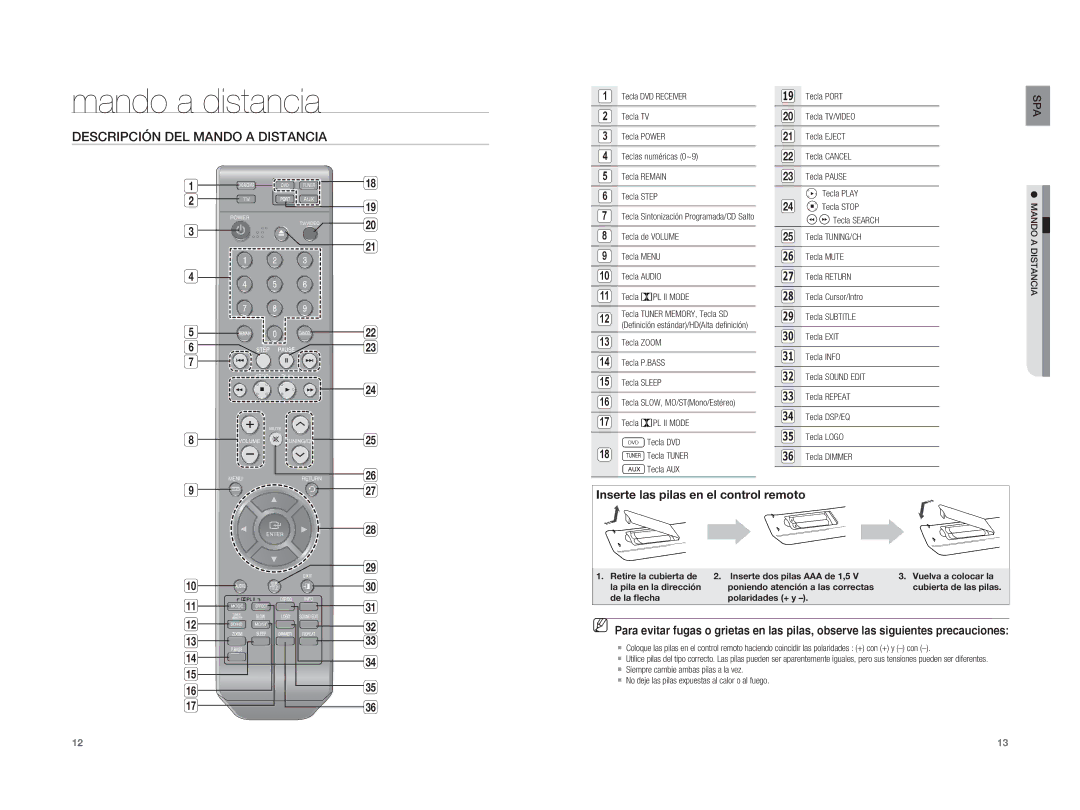 Samsung HT-XA100T/XET manual Mando a distancia, Descripción DEL Mando a Distancia, Tecla de Volume Tecla Menu Tecla Audio 