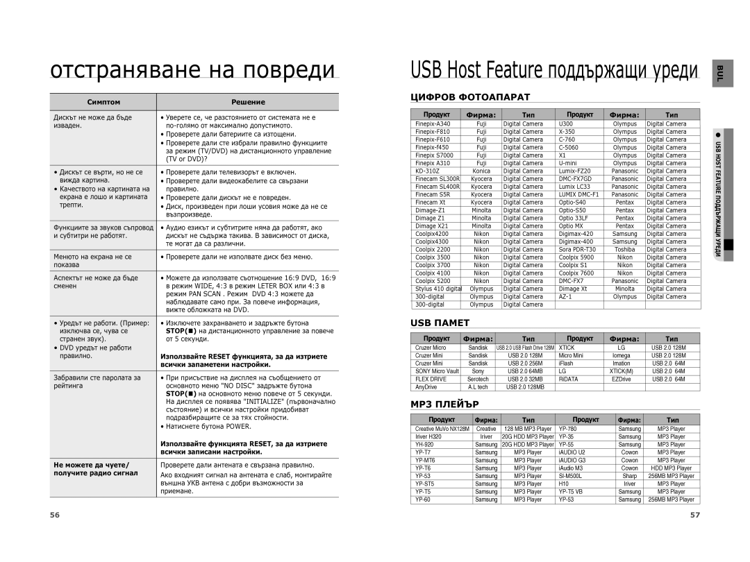 Samsung HT-XA100T/EDC manual Oтстраняване на повреди, Цифров Фотоапарат, USB Памет, MP3 Плейър 