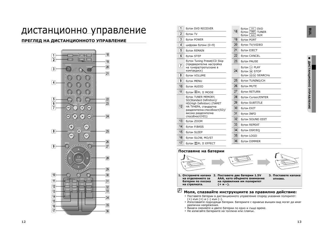 Samsung HT-XA100T/EDC manual Дистанционно управление, Преглед НА Дистанционното Управление, Поставяне на батерии 