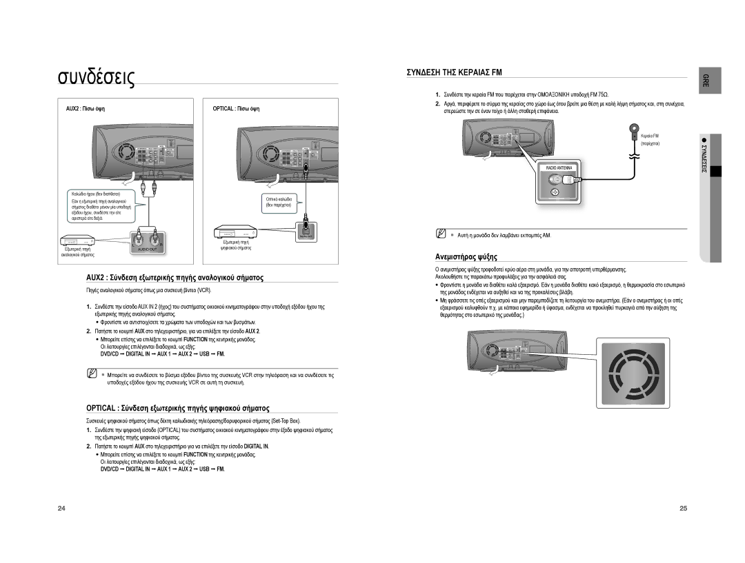 Samsung HT-XA100T/EDC manual Συνδεση ΤΗΣ Κεραιασ FM, Ανεμιστήρας ψύξης, AUX2 Σύνδεση εξωτερικής πηγής αναλογικού σήματος 