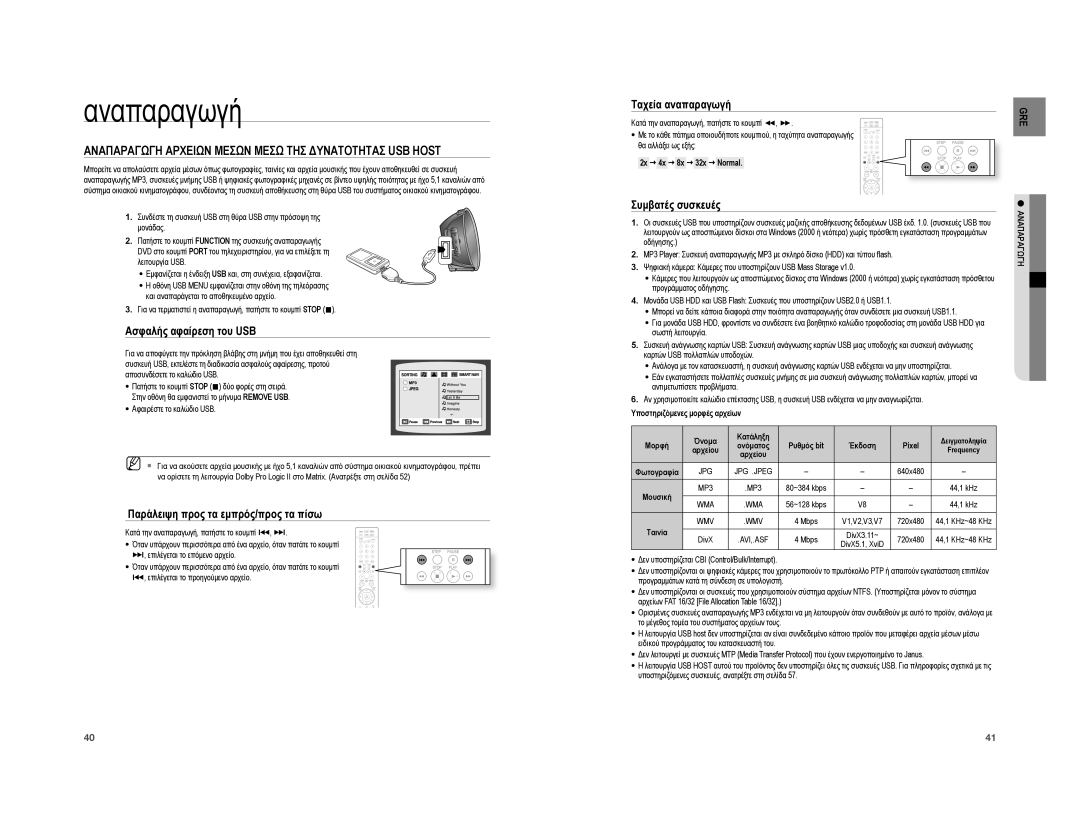 Samsung HT-XA100T/EDC Αναπαραγωγη Αρχειων Μεσων Μεσω ΤΗΣ Δυνατοτητασ USB Host, Ασφαλής αφαίρεση του USB, Συμβατές συσκευές 