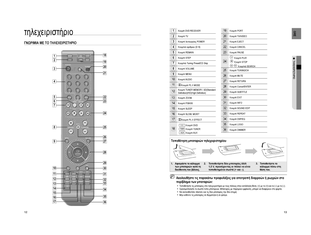 Samsung HT-XA100T/EDC manual Τηλεχειριστήριο, Γνωριμια ΜΕ ΤΟ Τηλεχειριστηριο, Τοποθέτηση μπαταριών τηλεχειριστηρίου 