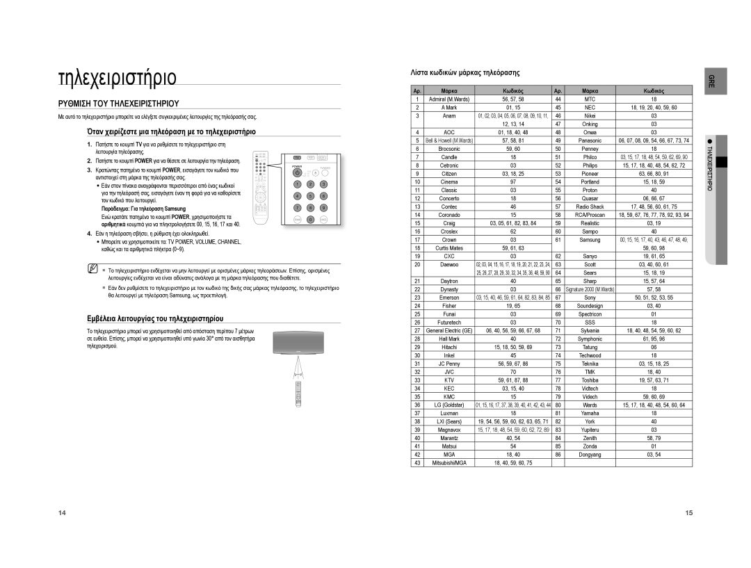 Samsung HT-XA100T/EDC Ρυθμιση ΤΟΥ Τηλεχειριστηριου, Όταν χειρίζεστε μια τηλεόραση με το τηλεχειριστήριο, Μάρκα Κωδικός 