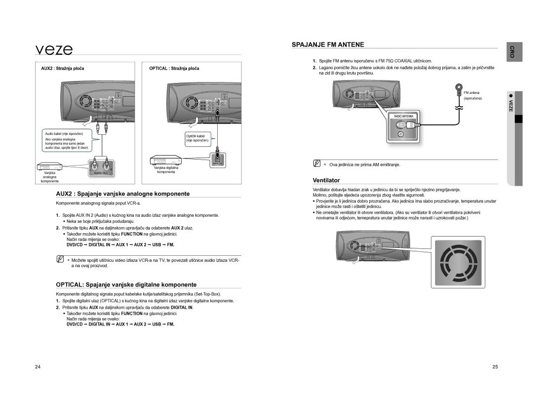 Samsung HT-XA100T/EDC manual Spajanje FM Antene, Ventilator, AUX2 Spajanje vanjske analogne komponente 