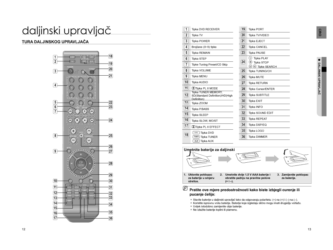 Samsung HT-XA100T/EDC manual Daljinski upravljač, Tura Daljinskog Upravljača, Umetnite baterije za daljinski, Tipka DVD 