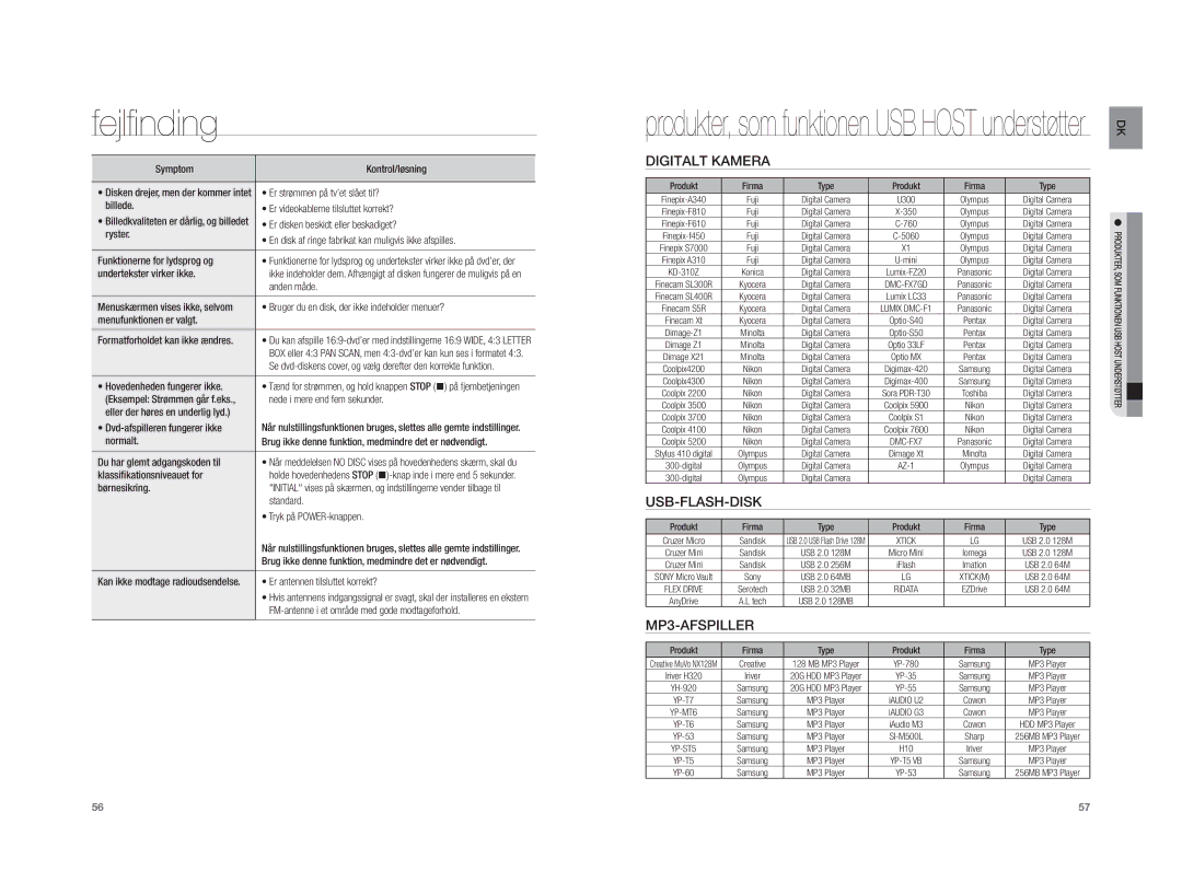 Samsung HT-XA100T/XEE manual Digitalt Kamera, Usb-Flash-Disk, MP3-AFSPILLER 