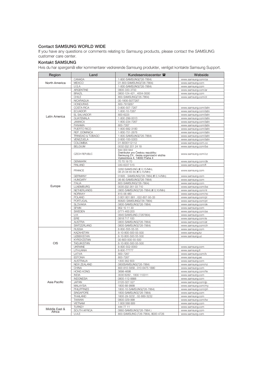 Samsung HT-XA100T/XEE manual Contact Samsung World Wide 