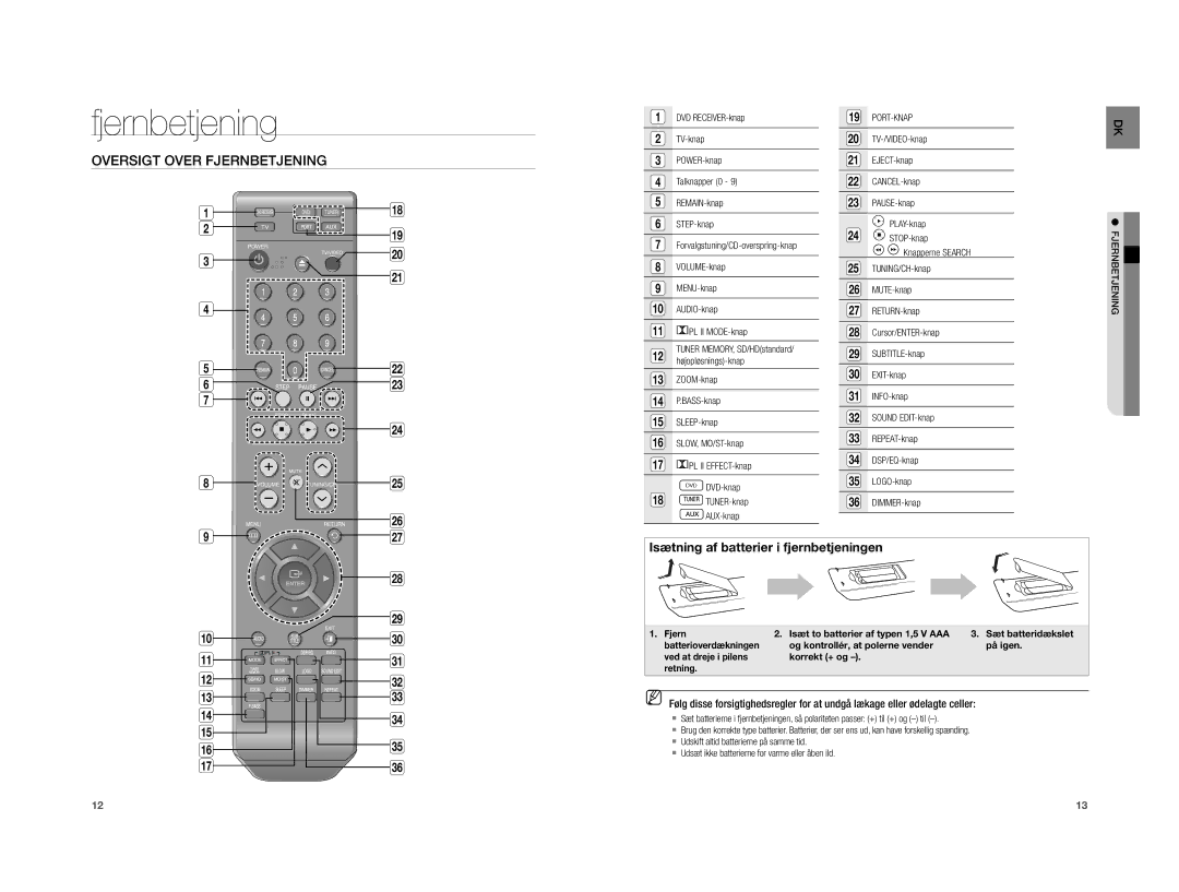 Samsung HT-XA100T/XEE manual Oversigt Over Fjernbetjening, Port-Knap 