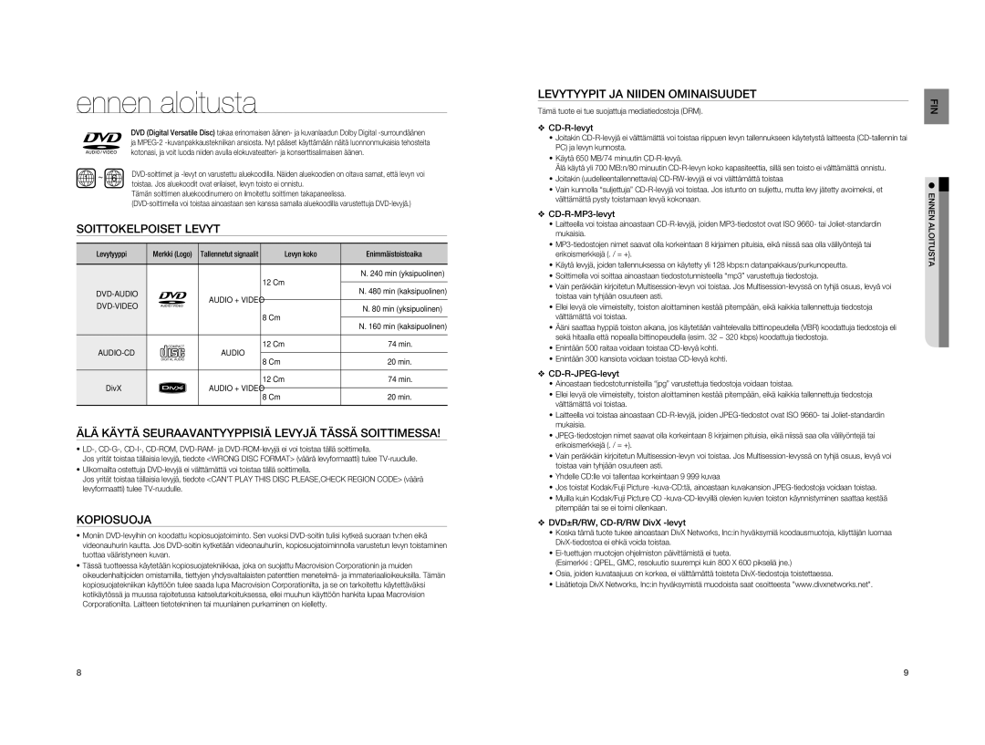 Samsung HT-XA100T/XEE manual Soittokelpoiset Levyt, ÄLÄ Käytä Seuraavantyyppisiä Levyjä Tässä Soittimessa, Kopiosuoja 