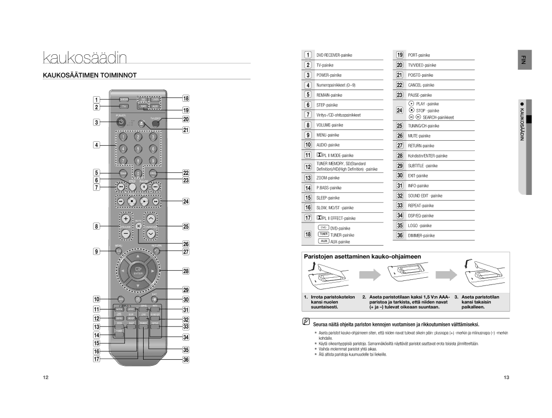 Samsung HT-XA100T/XEE manual Kaukosäädin, Kaukosäätimen Toiminnot 