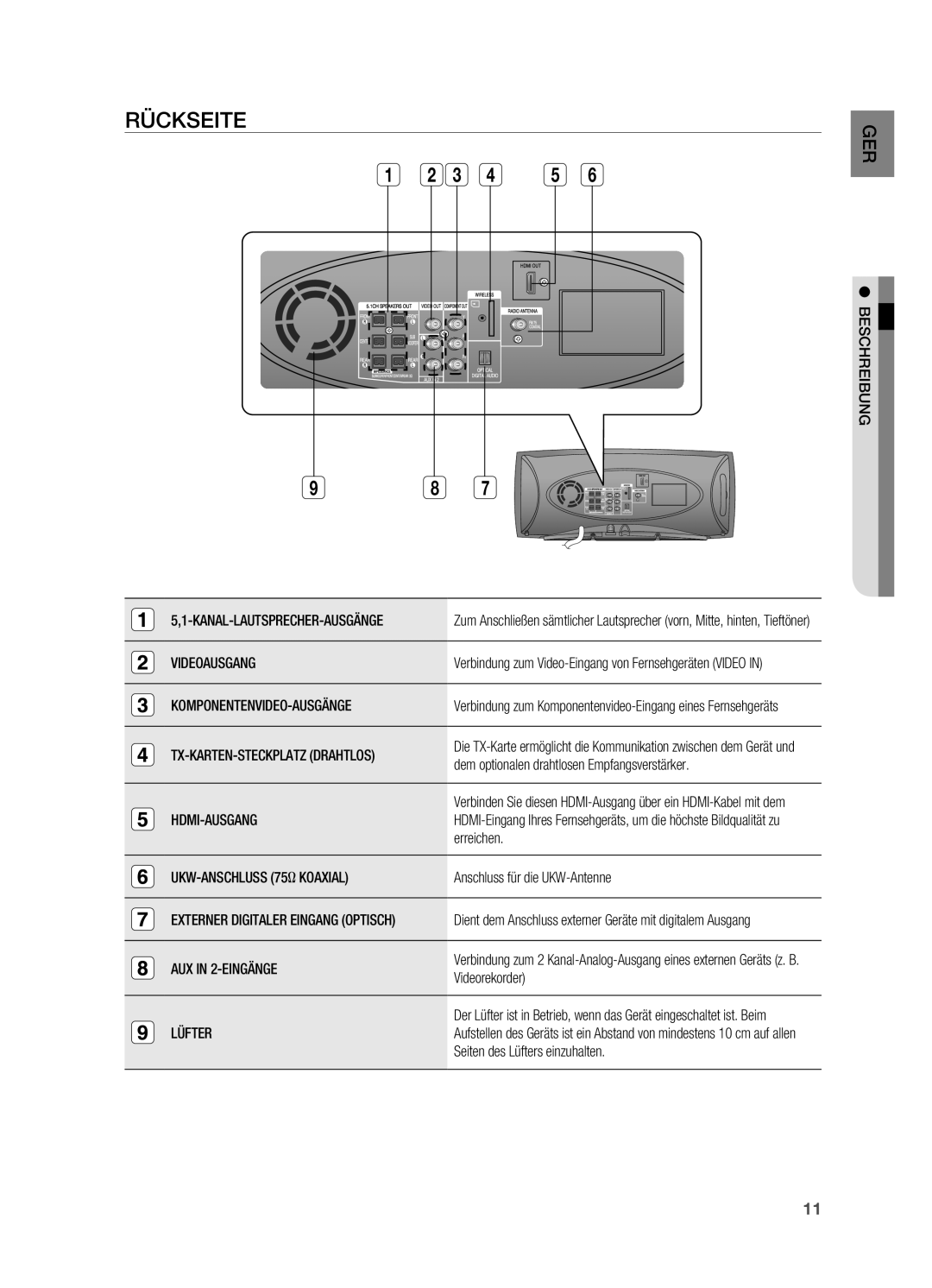 Samsung HT-XA100T/XEF, HT-XA100T/XEU, HT-XA100T/EDC manual Rückseite 