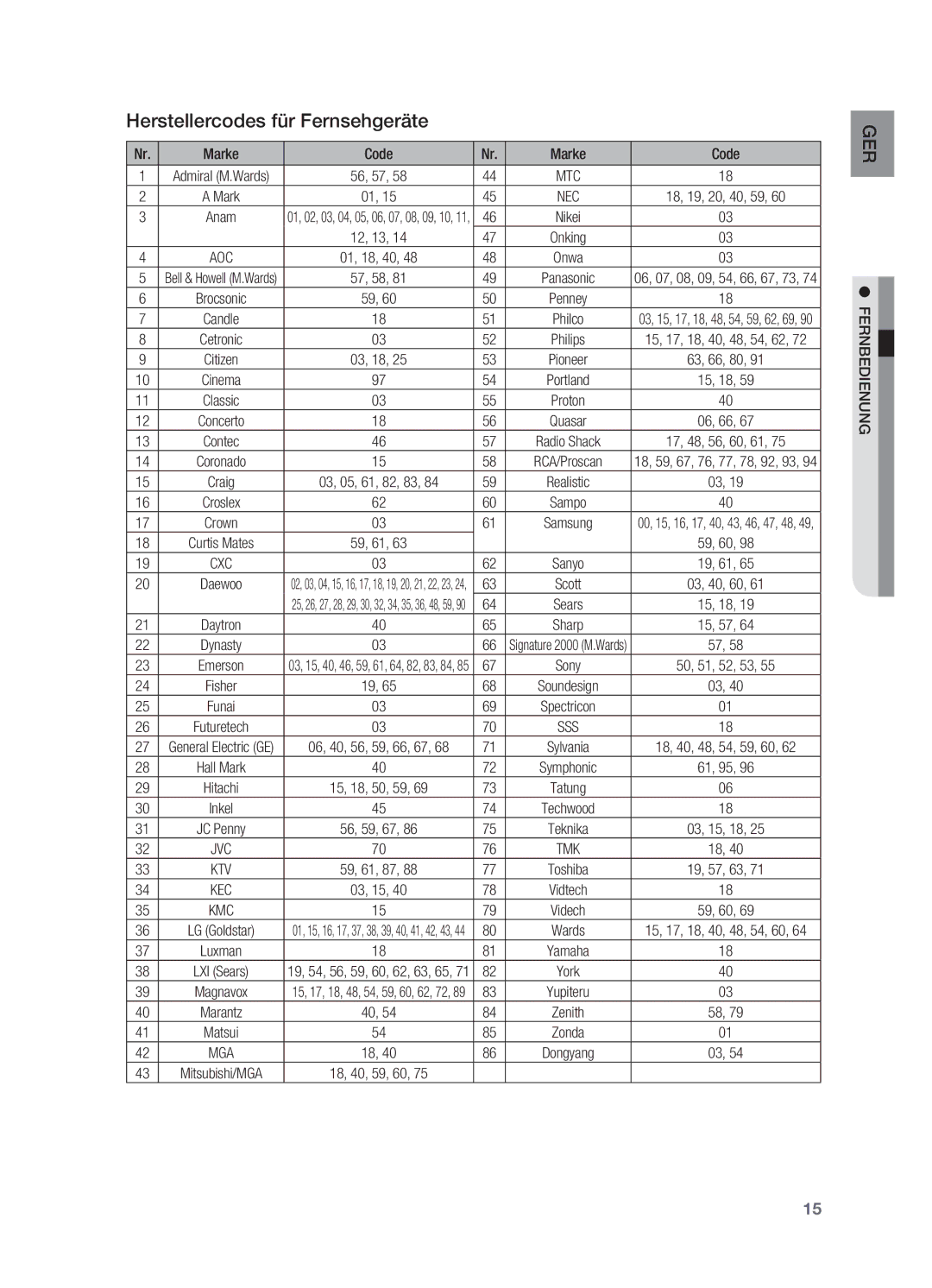 Samsung HT-XA100T/XEU, HT-XA100T/XEF, HT-XA100T/EDC manual Herstellercodes für Fernsehgeräte, Marke Code 