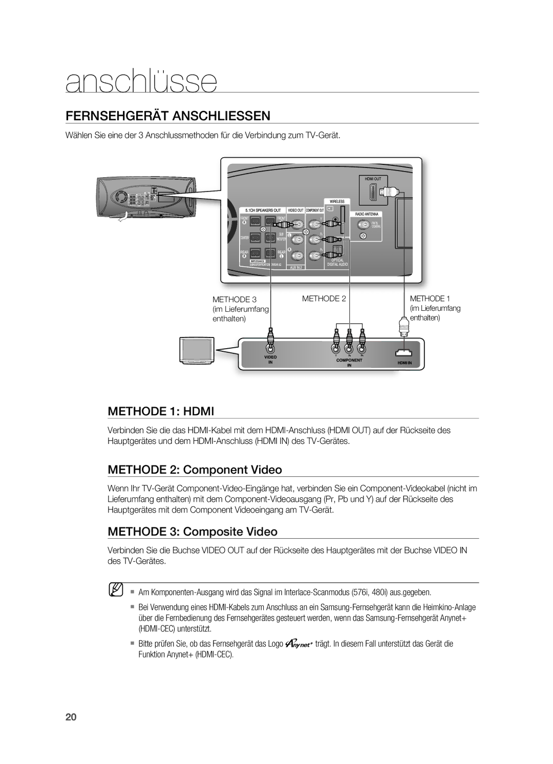 Samsung HT-XA100T/XEF, HT-XA100T/XEU manual Fernsehgerät anschliessen, Methode 2 Component Video, Methode 3 Composite Video 