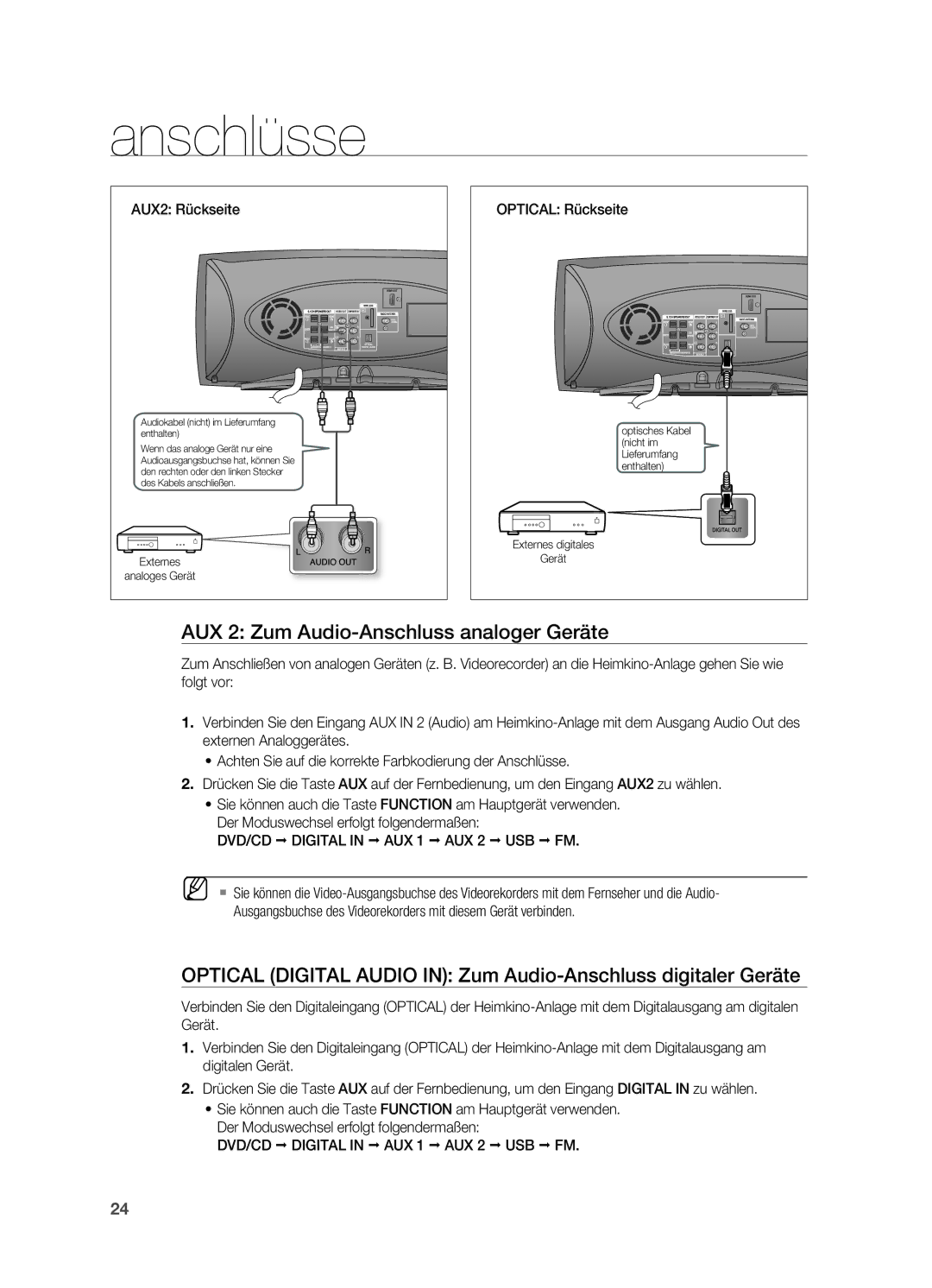 Samsung HT-XA100T/XEU, HT-XA100T/XEF manual AUX 2 Zum Audio-Anschluss analoger Geräte, AUX2 Rückseite, Optical Rückseite 