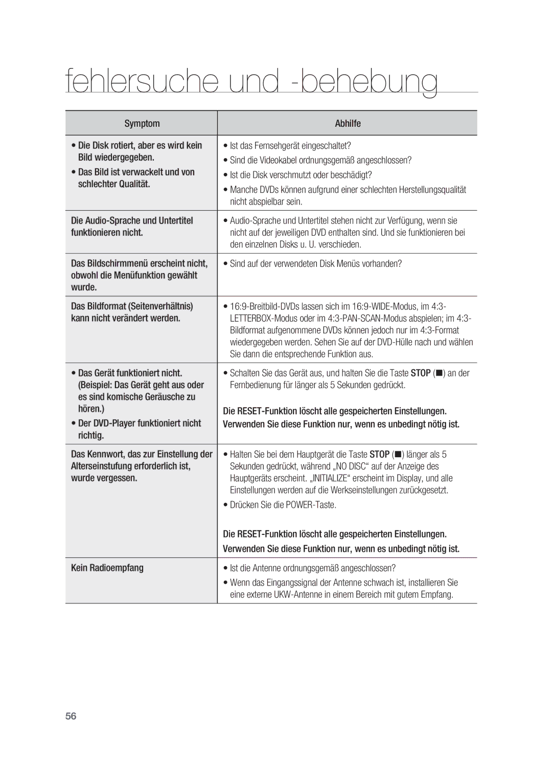 Samsung HT-XA100T/XEF manual Das Bildschirmmenü erscheint nicht, Die RESET-Funktion löscht alle gespeicherten Einstellungen 