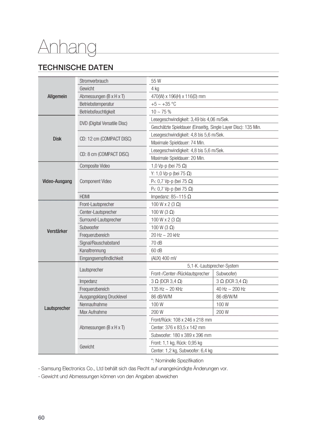 Samsung HT-XA100T/XEU, HT-XA100T/XEF, HT-XA100T/EDC manual Technische Daten, Hdmi 