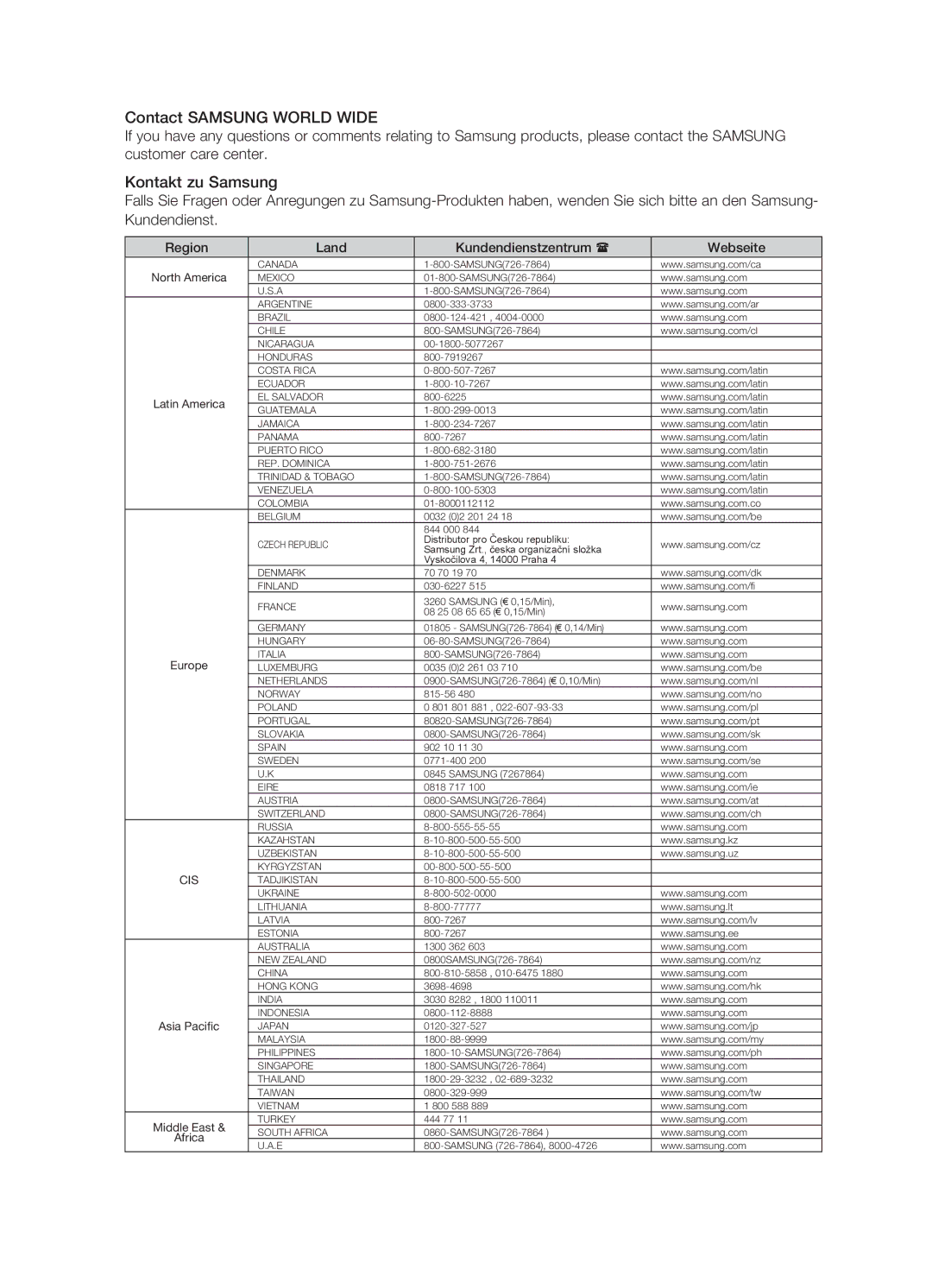 Samsung HT-XA100T/XEF, HT-XA100T/XEU, HT-XA100T/EDC manual Contact Samsung World Wide 