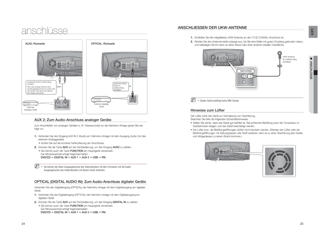 Samsung HT-XA100T/XEU, HT-XA100T/XEF, HT-XA100T/EDC manual Anschliessen DER UKW-ANTENNE, AUX2 Rückseite, Optical Rückseite 