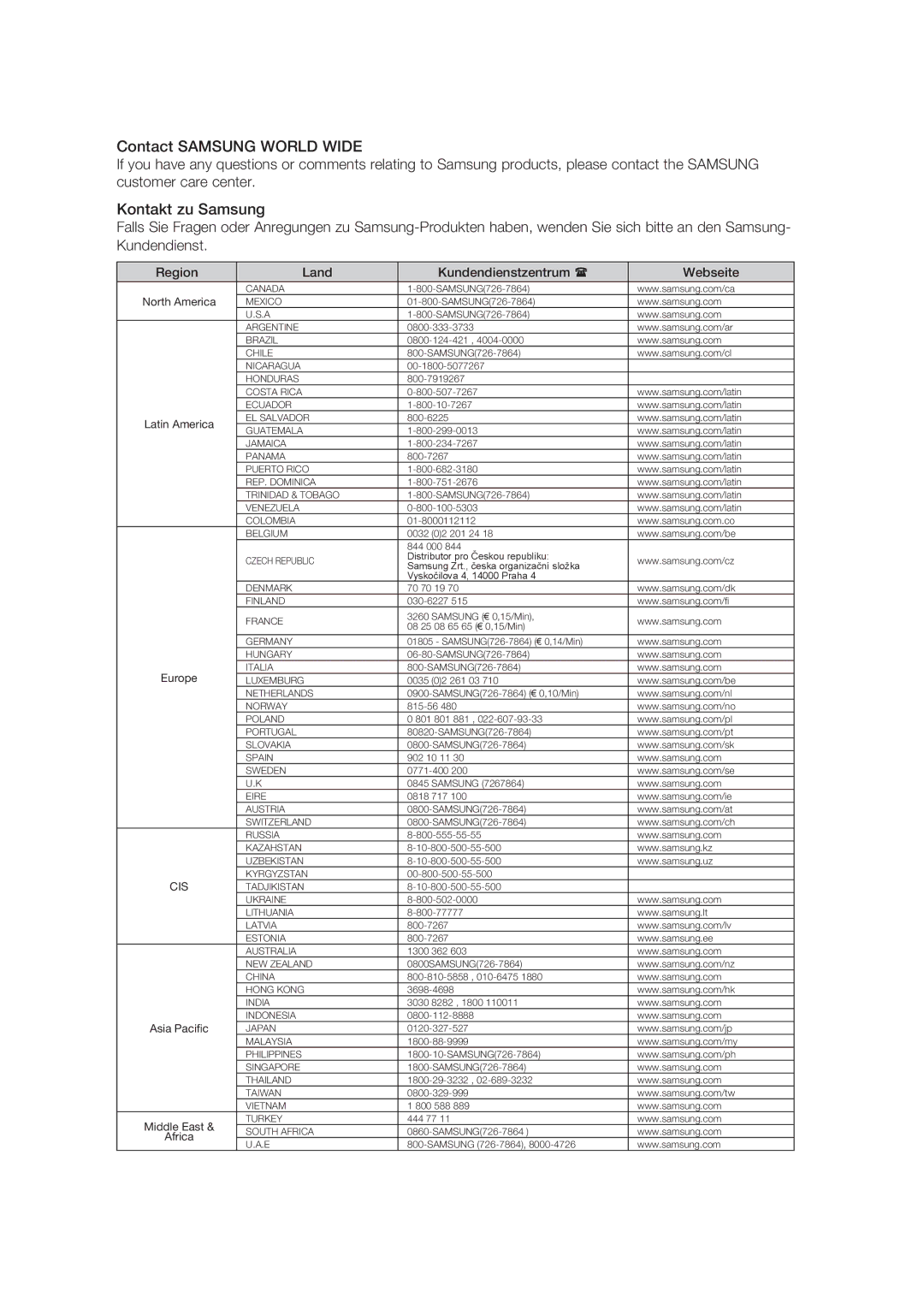 Samsung HT-XA100T/XEU, HT-XA100T/XEF, HT-XA100T/EDC manual Contact Samsung World Wide 